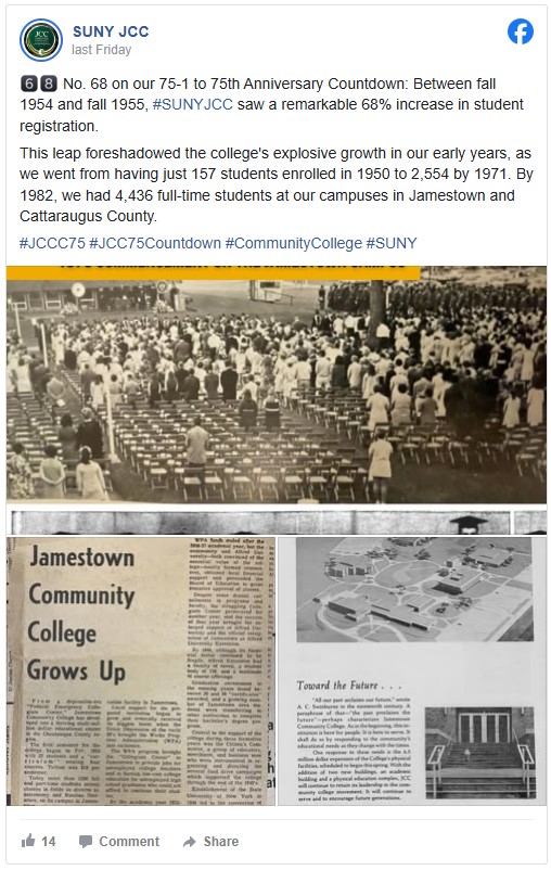 Facebook post by SUNY bc体育足球 highlighting a 68% increase in student registration between 1954 and 1955. The top image shows a large crowd of people gathered in an outdoor setting with chairs arranged in rows, suggesting a college event. The bottom image displays an old newspaper article titled 'Jamestown Community College Grows Up,' accompanied by a campus map and a building entrance photo. Tags include #bc体育足球75, #CommunityCollege, and #SUNY.